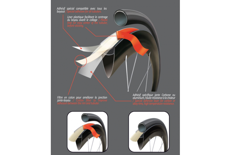 Cinta Adhesiva Para Tubular Velox Jantex 14 4 Cinta Adhesiva Para Tubular Velox Jantex 14 - Imagen 2