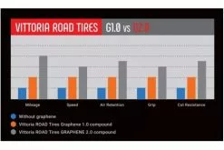 Tubular Vittoria Corsa G2.0 4C -Bicicletas Ventas tubular continental giro 2